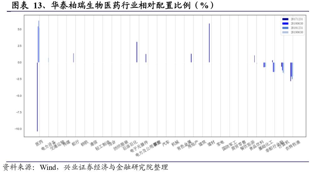 基金经理揭秘,华泰柏瑞徐晓杰的基金