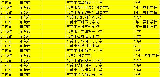 恭喜！东莞这些学校入选2019全国青少年校园足球特色学校名单