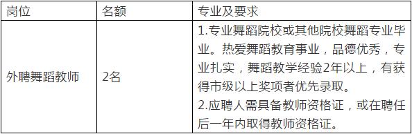 年薪20万东莞学校招聘一大批教师,东莞学校行政岗位招聘