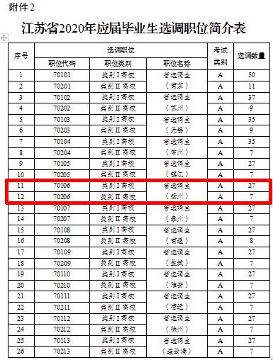扬州选调生2024公告,2024扬州选调生录用名单