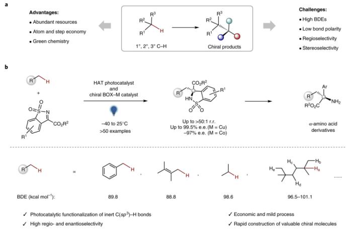 厦大NatureCat.，天大NatureCat.,催化前沿每周精选丨1014-1020