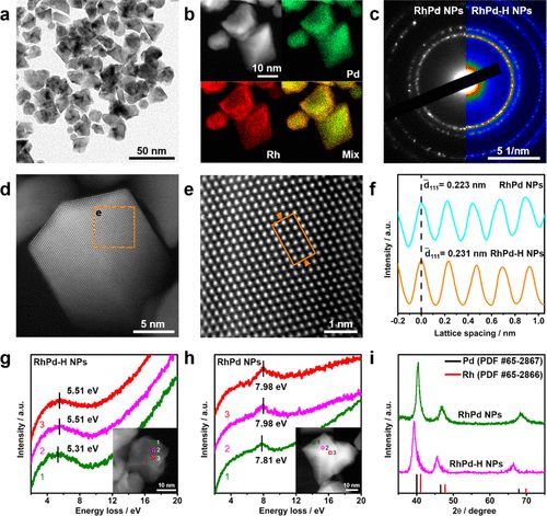 厦大NatureCat.，天大NatureCat.,催化前沿每周精选丨1014-1020