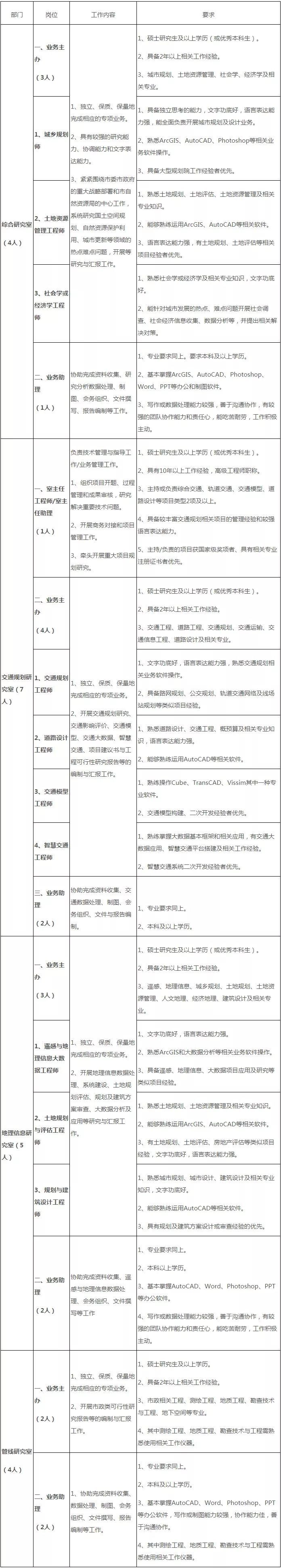 年薪20万东莞学校招聘一大批教师,东莞学校行政岗位招聘
