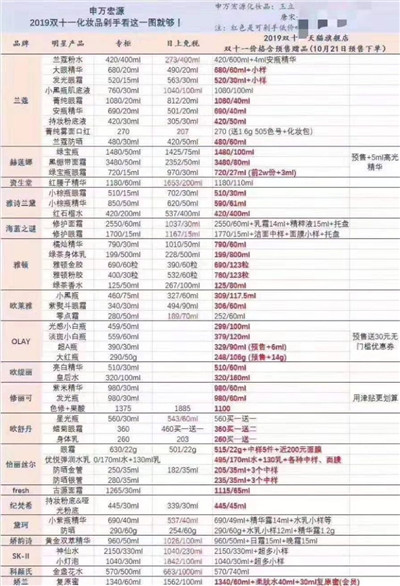 证券机构称:天猫双11化妆品价格比免税店还便宜