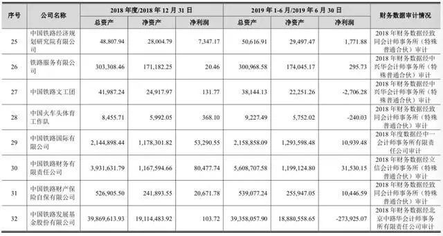 铁总公布铁路局盈利情况,全国18个铁路局今年营收排行