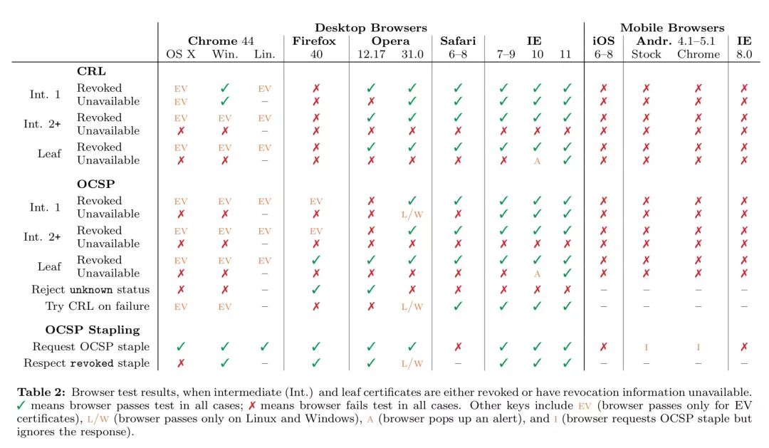 http协议,https端口