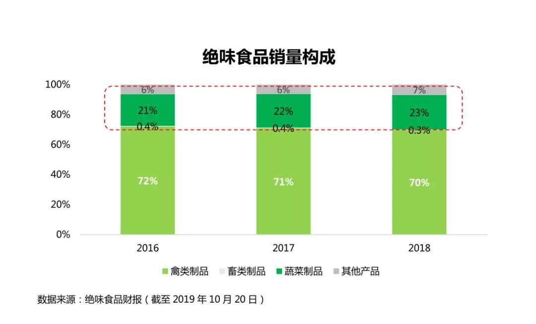 周黑鸭虾尾贵吗,机场的周黑鸭贵吗