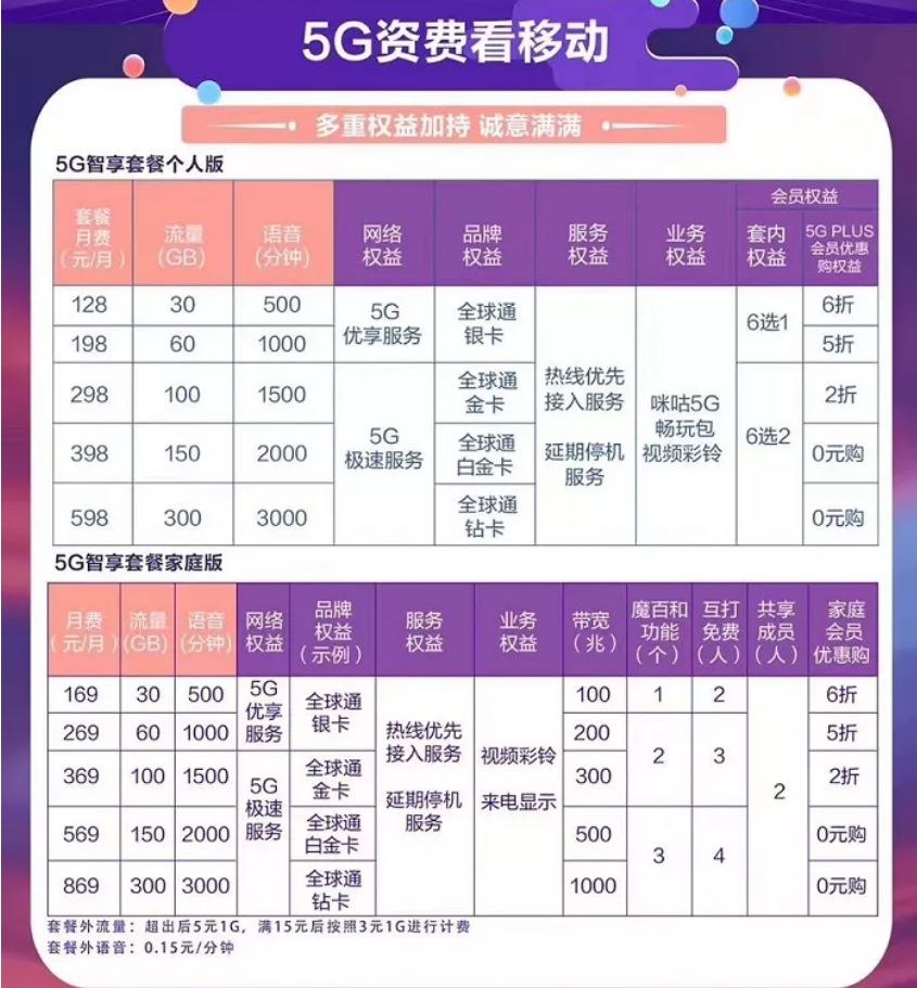 5g来了苹果手机还能买吗,沈阳5g套餐资费一览表