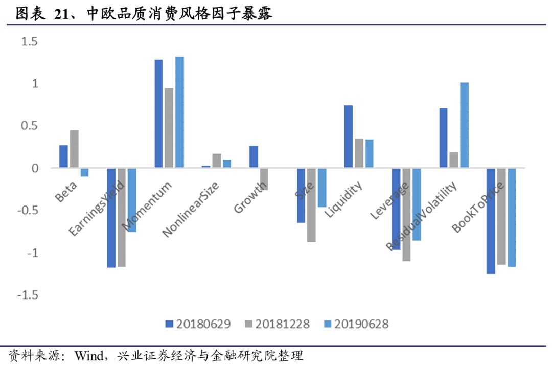 中欧基金郭睿最新视频,郭睿基金经理的学历