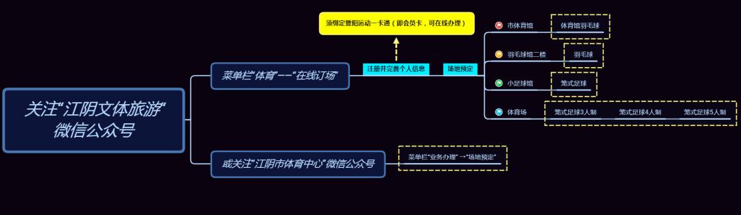 江阴体育中心开放时间,江阴体育中心怎么去