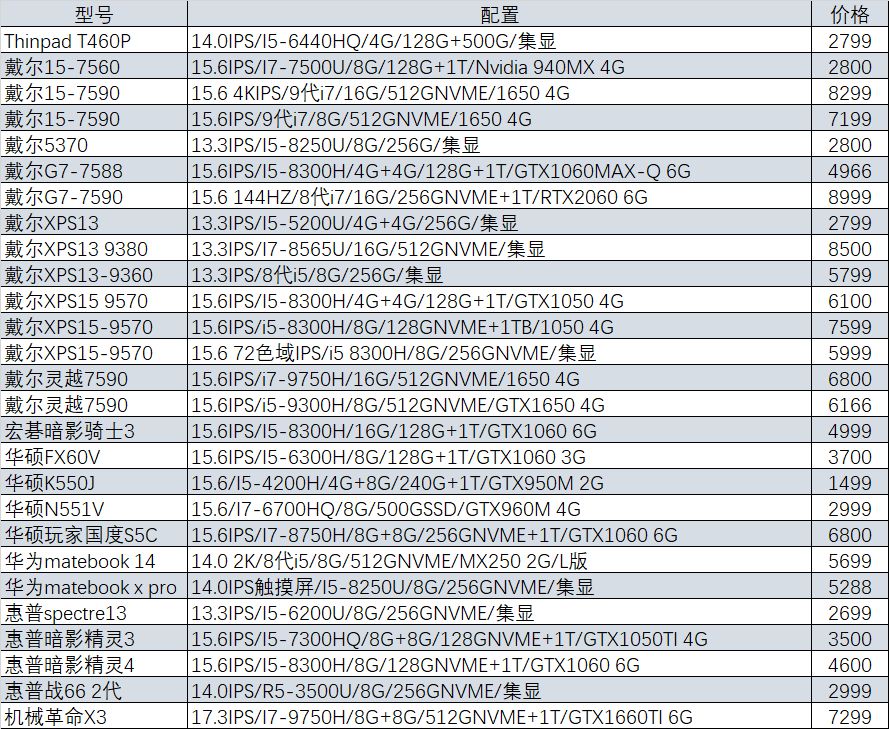 猪王二手,猪王二手怎么样