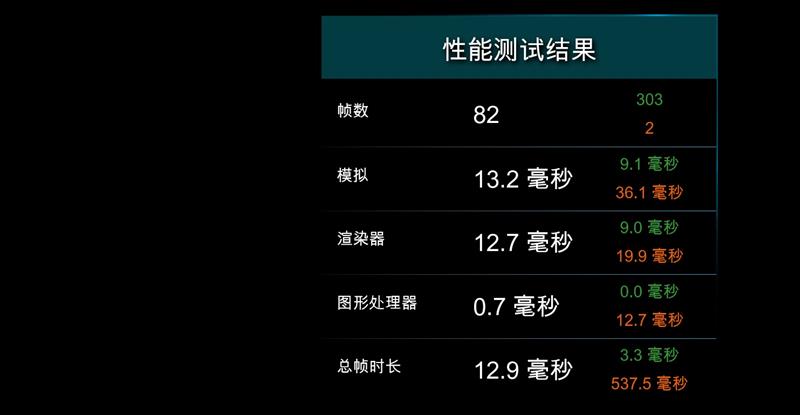 17款主流单机大作来挑战！新一代甜点之王GTX1660SUPER游戏性能测试