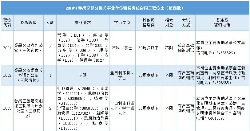 番禺事业单位2023招聘,番禺2018年9月事业单位招工