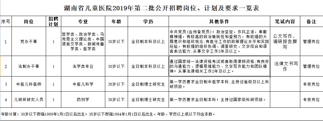 湖南招聘事业编制人员500个岗位,湖南2021大批事业编招聘