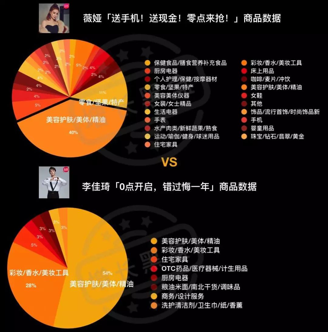 淘宝直播数据分析方法,分析淘宝的数据