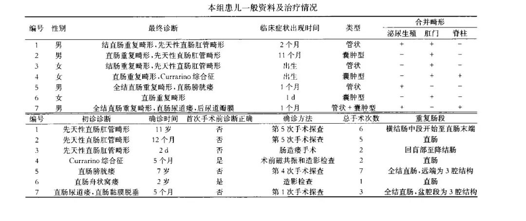 肠重复畸形严重吗,宝宝肠重复畸形怎么治疗