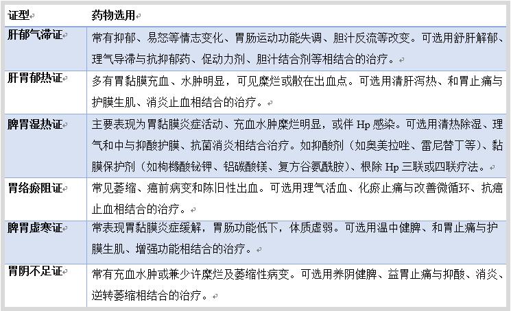 治慢性胃炎如何中西医结合,胆汁反流性胃炎中西医结合用药