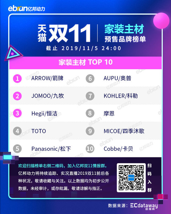 2020天猫双11新类目榜单,天猫双11预售划算还是双11划算