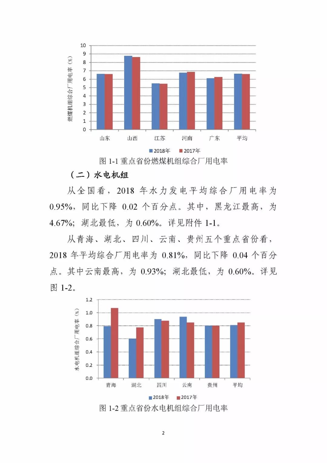 风电光伏上网电价2023年,风电与光伏电价
