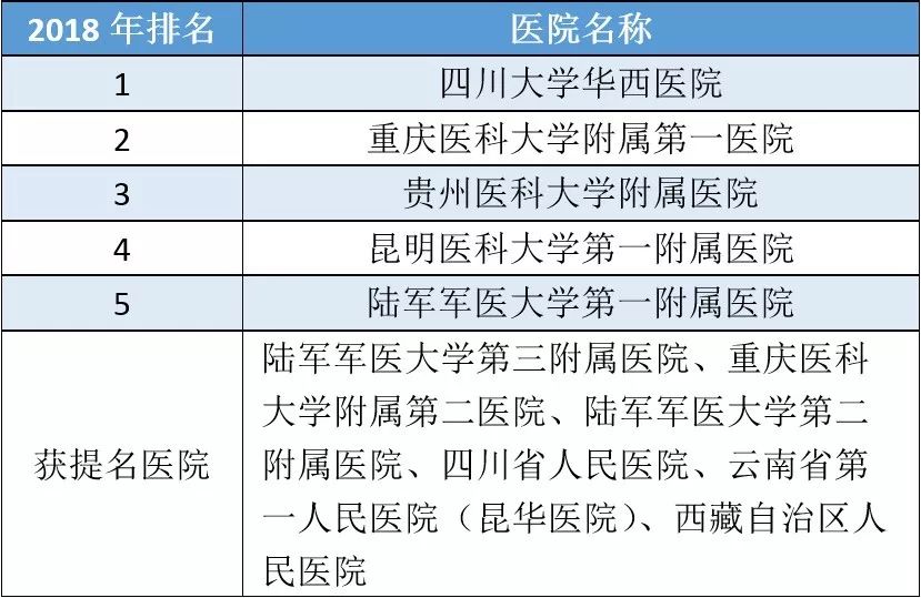复旦版医院排名100名,上海内分泌专科医院排名