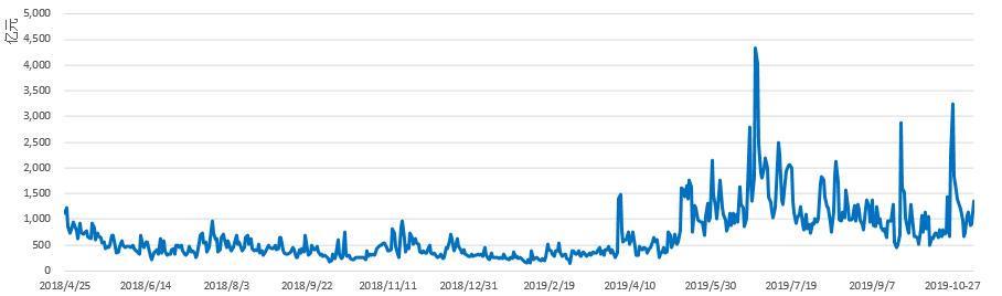 股市行情震荡徘徊继续蓄势,缩量调整后市走势