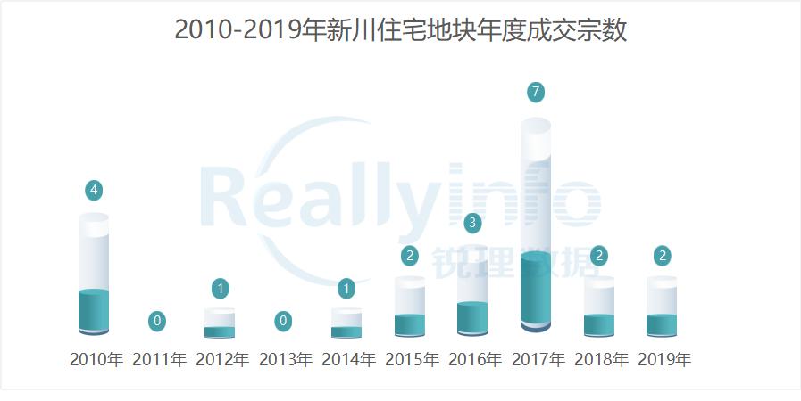 成都新川板块前景,成都新川板块会凉吗