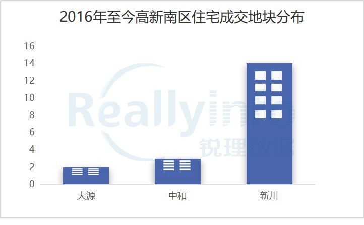 成都新川板块前景,成都新川板块会凉吗