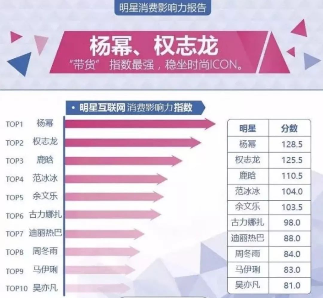 全世界最会带货的人,全亚洲最带货的男人