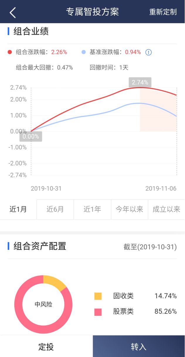 深度体验南方基金「司南智投」，我们发现了不一样的投顾