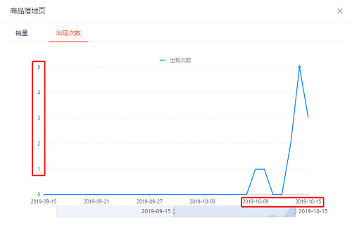 电商如何做到百万单量的销售技巧,电商产品出单技巧有哪些