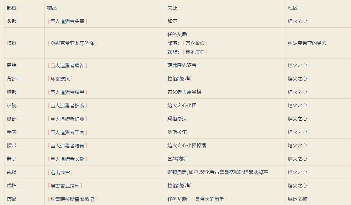 魔兽世界tbc猎人pve天赋,魔兽怀旧服猎人最强pve天赋