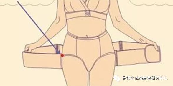 「产后康复」产后耻骨联合分离、耻骨疼痛的原因、诊断与康复方法