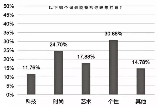 万科90后,万科西华府洋房最新价格