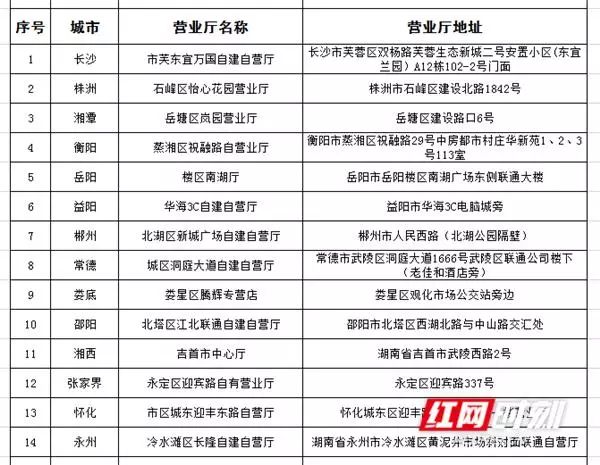 长沙携号转网最新政策,长沙携号转网哪个营业厅可以办理
