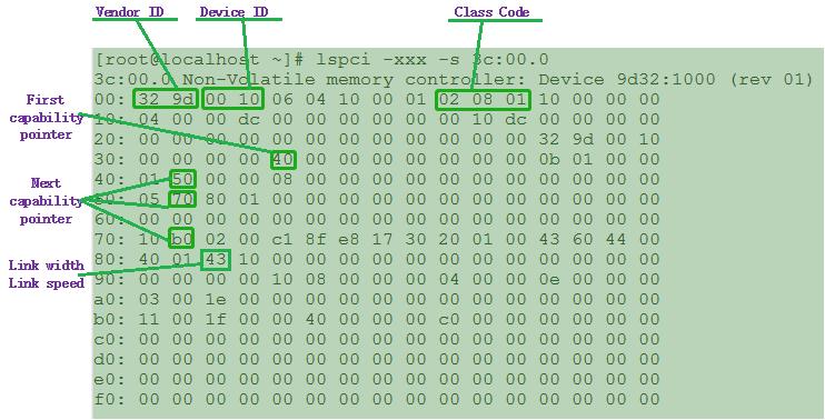 pcie详细教程,pcie使用技巧