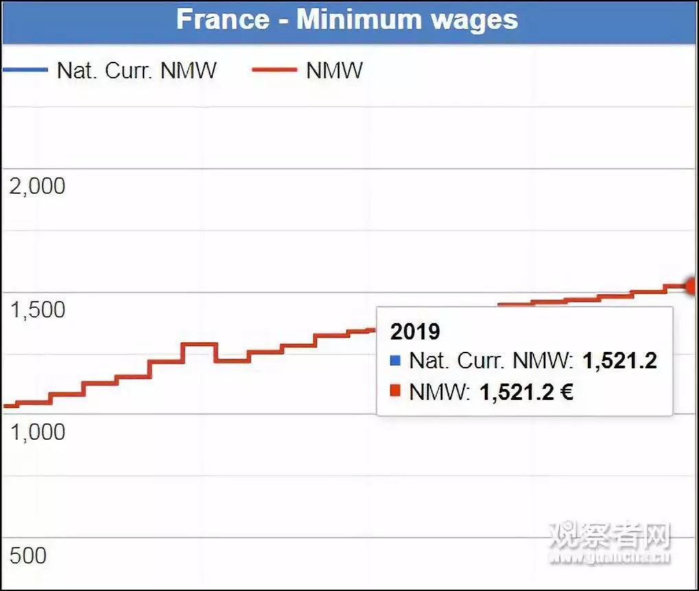 黄背心攻占老佛爷：一只手镯是最低工资5倍