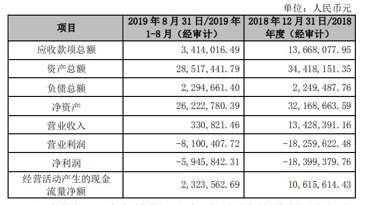 大东南目标价600570,大东南