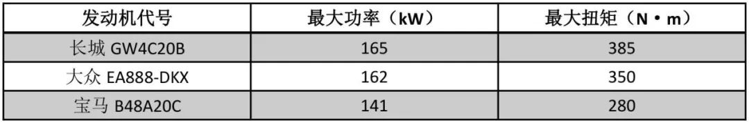 拿下2017年长城风骏五欧洲版,拿下长城c50