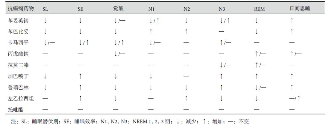 癫痫并发精神症状有效的药物,癫痫综合治疗体系