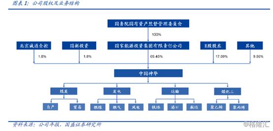 601088中国神华只升不跌,a股中国神华29元值得买入吗