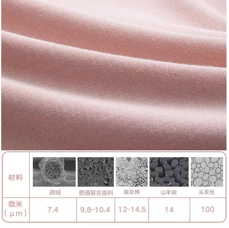 玻尿酸制作中如何干燥,玻尿酸3小时保湿力