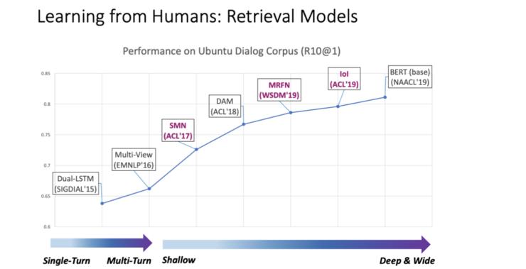 「爱情就像脂肪，是点点滴滴的积累」，微软小冰造句天马行空，三大首席科学家万字解密背后技术原理