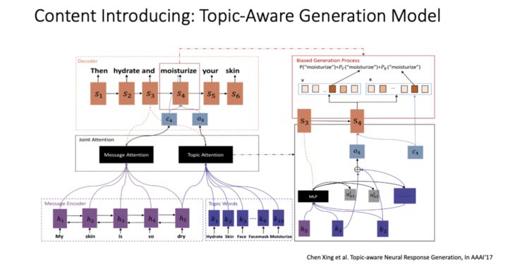 「爱情就像脂肪，是点点滴滴的积累」，微软小冰造句天马行空，三大首席科学家万字解密背后技术原理
