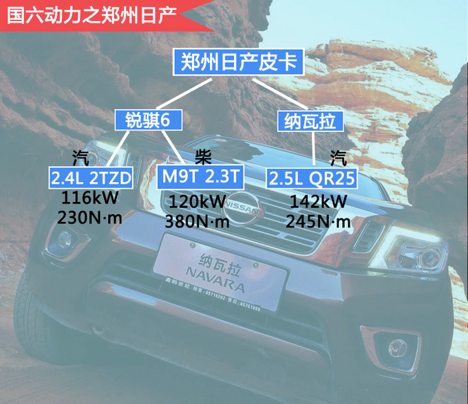 五万左右的国六皮卡推荐,国产皮卡性价比最高的皮卡最新版