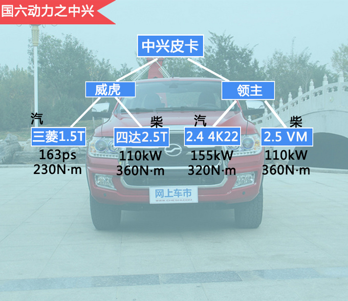 五万左右的国六皮卡推荐,国产皮卡性价比最高的皮卡最新版