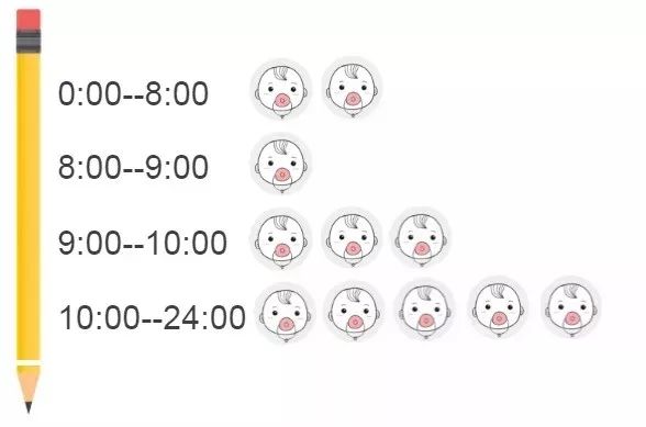 成都娃娃生病了怎么去医院,秋冬季婴儿生病了