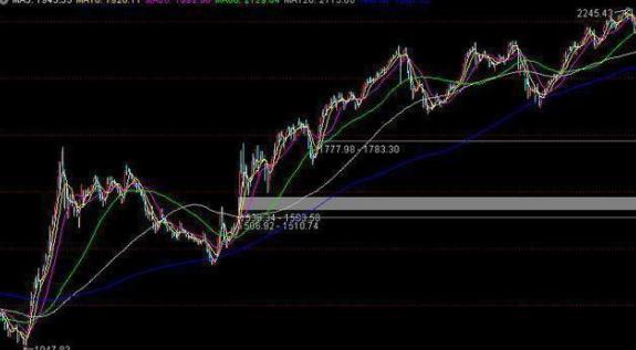 中国股市的八轮牛市规律告诉你:“第九轮牛市”或在2020年登陆?不妨一试“放量打拐”操作买卖点