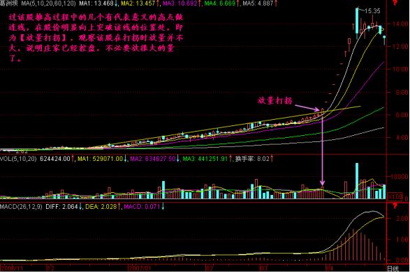 中国股市的八轮牛市规律告诉你:“第九轮牛市”或在2020年登陆?不妨一试“放量打拐”操作买卖点