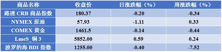 金融周报最新信息,金融公司周报