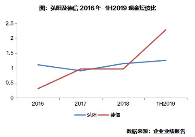 弘阳和融创哪个好,弘阳和德信哪个好